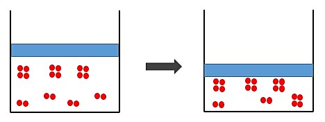 Principio de Le Châtelier