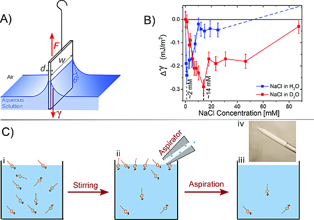 Velocidad de reacción química
