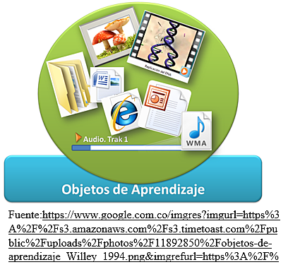 (1994) Objeto de Aprendizaje
