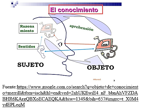 (1998) Objeto de Conocimiento
