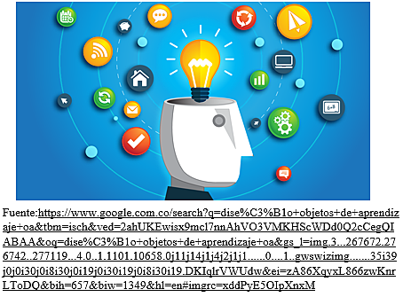 (2003) Objetos de Contenidos Compartibles