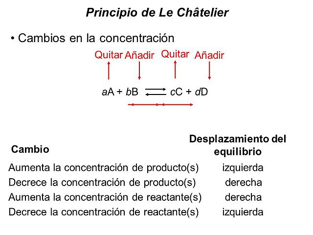 Le Châtelier