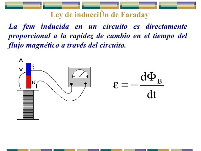 Ley de inducción electromagnética
