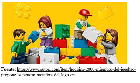 (2000) Metáfora del Lego