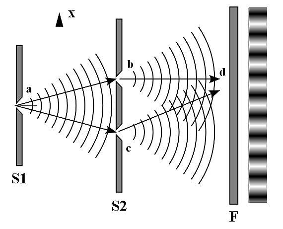 Concepto de "Energía"
