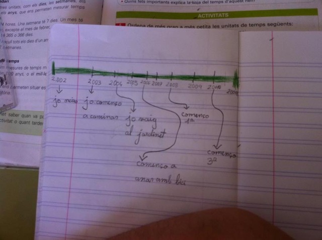 La línea del temps!!