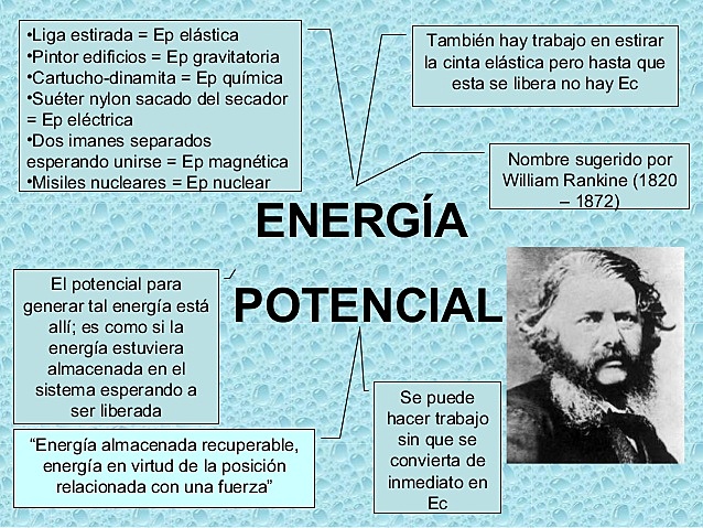 Energía Potencial