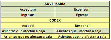 Adversaria y el codex