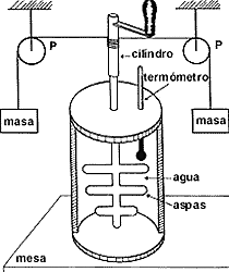Expresión de "Conservación de la energía"