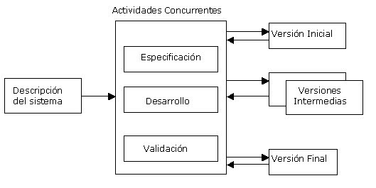 Metodoogia Incremental