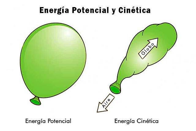 De "Tensión" a "Energía Potencial"