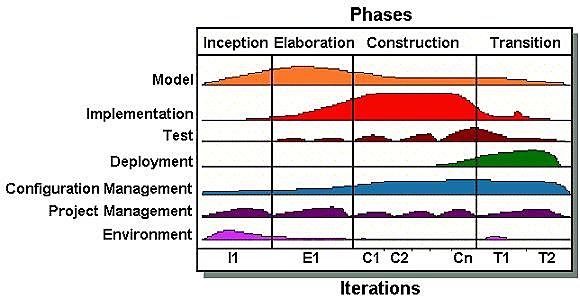 PROCESO UNIFICADO ÁGIL