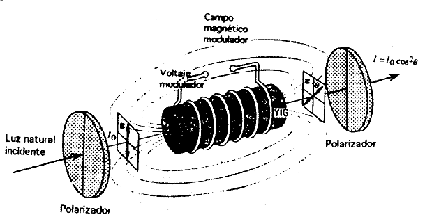 Fenómenos eléctricos