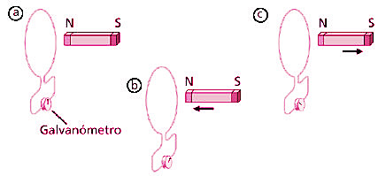 Ley de Faraday-Henry
