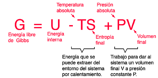 Concepto de potencial en la termodinámica química