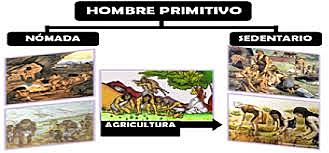 Inicios de la contabilidad