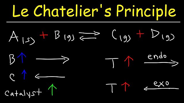 Principio de Le Châtelier
