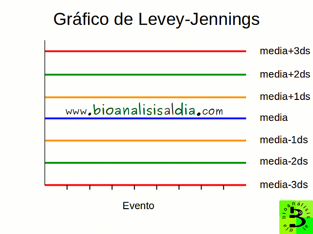 El gráfico de Levey-Jennings