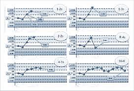 Gráficas control y reglas