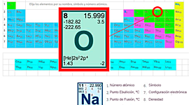 Timeline: Elementos químicos