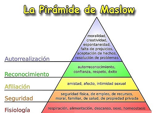 Modelos de gestión de Recursos Humanos