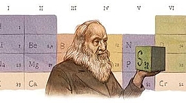 Timeline: TABLA PERIODICA