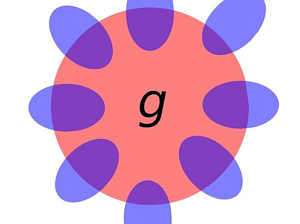 Charles Spearman factor  G de inteligencia, técnicas de análisis factorial, teoría bifactorial.