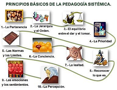 PEDAGOGÍA SISTÉMICA