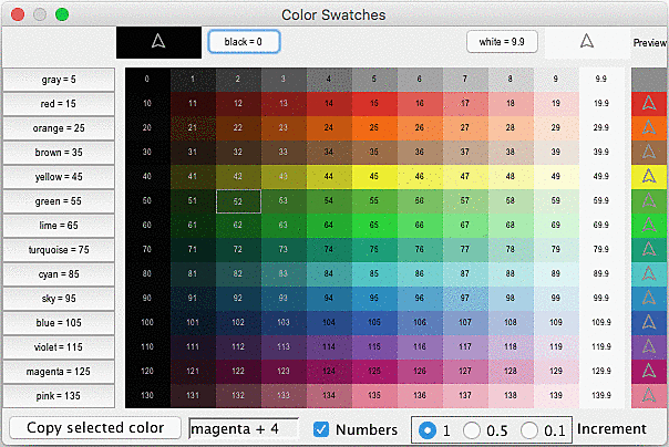 Communication Technology