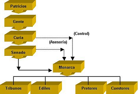 Administración Romana