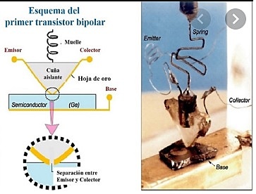 Comienzan a utilizarse los semiconductores (electrónica)