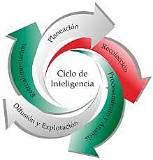 Recolección de inteligencia