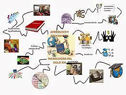 RECURSOS EDUCATIVOS ANÁLOGOS Y DIGITALES