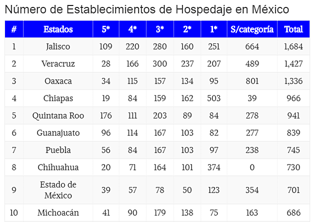 CIUDADES CON MAS HOTELES