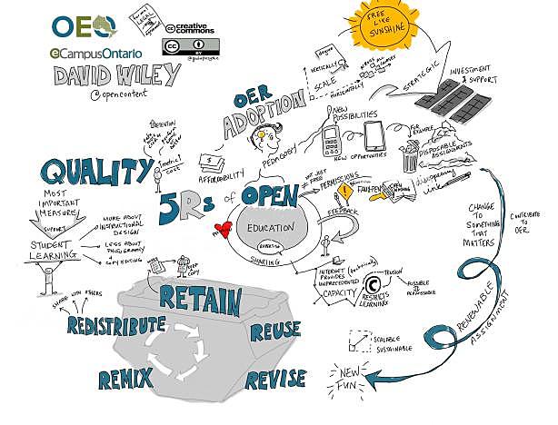 (Wiley) Recurso Educativo