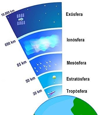 La atmósfera de la Tierra