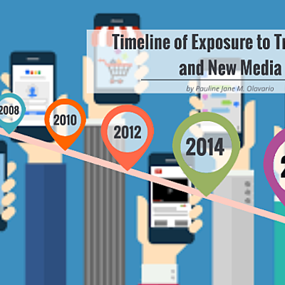 Timeline: Timeline of Exposure in Media