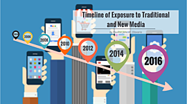 Timeline: Timeline of Exposure in Media