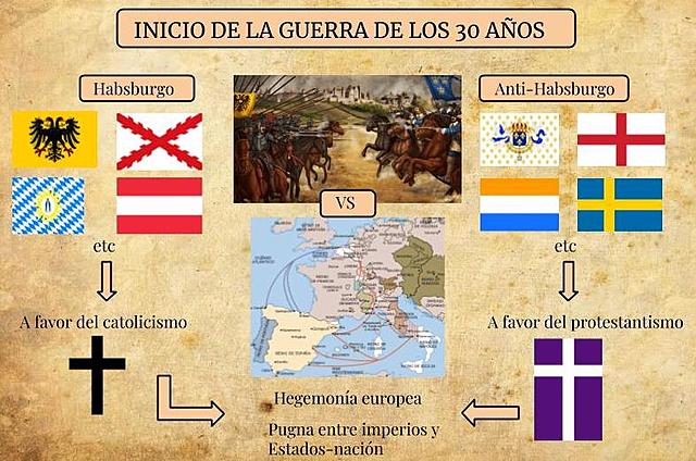 Inicio de la Guerra de los 30 años