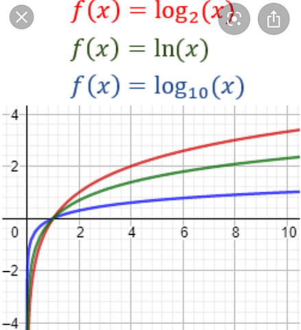 Logaritmos naturales