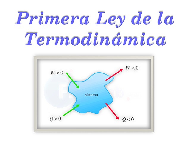 Primer Principio de la Termodinámica