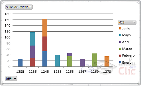 Mas de 55x10^6 estudiantes han recibido un curso online