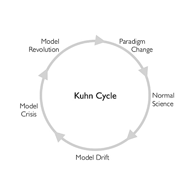 Thomas Kuhn (1922-1996) - Scentific Revolution