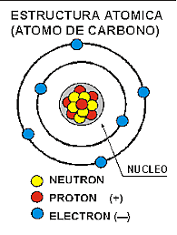 BOHR