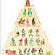 Sociedad estamental piramide 2