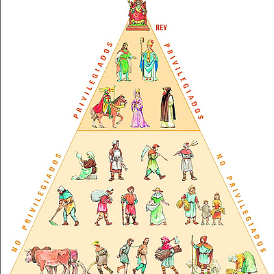 Timeline: Contexto de la Literatura Medieval en España