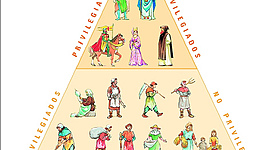 Timeline: Contexto de la Literatura Medieval en España