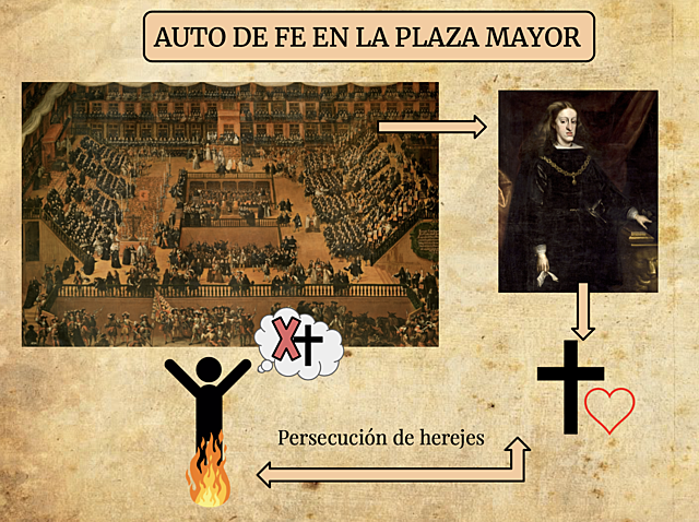 Auto de fe en la Plaza mayor de Madrid