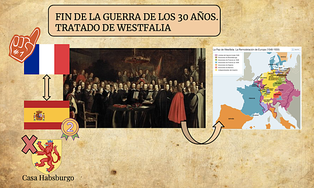 Fin de la Guerra de los 30 años. Tratado de Westfalia