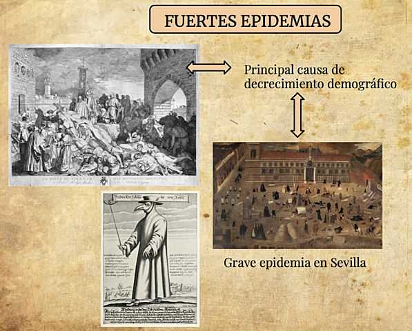 Fuertes epidemias en algunas regiones españolas